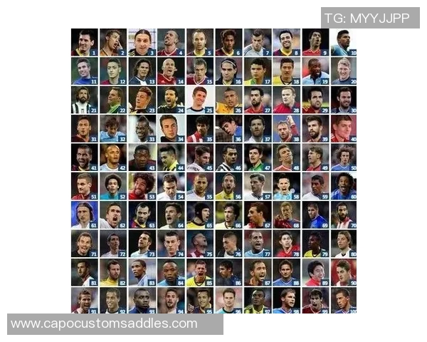 全球足球明星大盘点你知道哪些球员的名字和成就吗