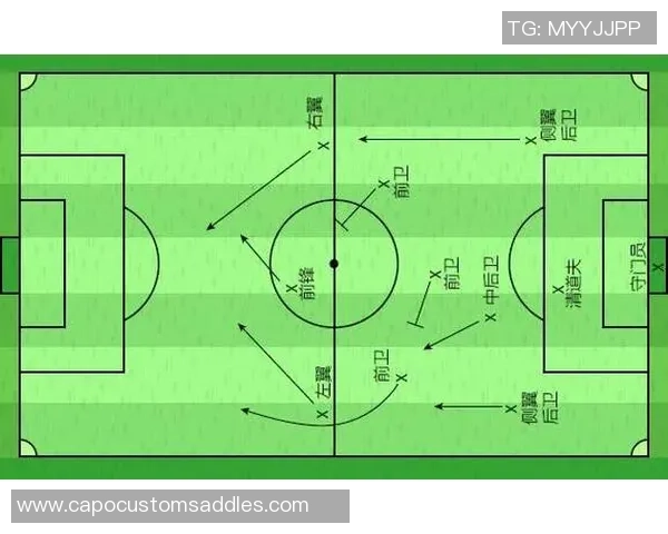 足球战术：北京足球队的盯防体系